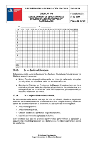 SUPERINTENDENCIA DE EDUCACIÓN ESCOLAR Versión:04
CIRCULAR N°1
ESTABLECIMIENTOS EDUCACIONALES
SUBVENCIONADOS MUNICIPALES Y
PARTICULARES
Fecha Emisión:
21-02-2014
Página 32 de 129
División de Fiscalización
Superintendencia de Educación Escolar
13.3.5. De los Sectores Educativos.
Esta sección debe contener las siguientes Sectores Educativos y/o Asignaturas y/o
Módulos según corresponda:
 Notas: En esta subsección deben estar las notas de cada sector educativo
y/o asignatura y/o módulo de todos los alumnos del curso.
 Registro de Objetivos y/o Contenidos de Materias: En esta subsección debe
estar el registro de todos los objetivos y/o contenidos de materias que son
entregados por los docentes en cada sector educativo y/o asignaturas y/o
módulos, ordenados por fechas.
13.3.6. De la Hoja de Vida de los Alumnos.
En esta sección debe existir una hoja de vida por alumno, donde se registraran
todos los hechos relevantes que ocurran respecto a su comportamiento y desarrollo
dentro del establecimiento en el año lectivo. Es así como se deben registrar:
 Anotaciones positivas.
 Anotaciones negativas.
 Citación apoderados por temas respecto al alumno.
 Medidas disciplinarias aplicadas al alumno.
Cabe destacar que este es el único registro valido para verificar la aplicación y
seguimiento del debido proceso en caso de tomar una medida disciplinaria en contra
de un alumno.
 