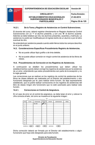SUPERINTENDENCIA DE EDUCACIÓN ESCOLAR Versión:04
CIRCULAR N°1
ESTABLECIMIENTOS EDUCACIONALES
SUBVENCIONADOS MUNICIPALES Y
PARTICULARES
Fecha Emisión:
21-02-2014
Página 39 de 129
División de Fiscalización
Superintendencia de Educación Escolar
14.2.1. De la Toma y Registro de Asistencias en Control Subvenciones.
El docente del curso, deberá registrar directamente en Registro Asistencia Control
Subvenciones con un “•” el alumno presente, y con una “X” el alumno ausente.
Además se debe totalizar por día, los alumnos presentes, ausentes y matrícula. La
asistencia no podrá ser modificada por el ingreso tardío de un alumno o por el retiro
eventual de otro.
Se entenderá por asistencia pasada cuando estén llenos todos los campos descritos
en el punto anterior.
14.3. Consideraciones Específicas Procedimiento Registro de Asistencias.
 No se puede utilizar lápiz grafito o de tinta deleble.
 No se puede utilizar corrector en ningún control de asistencia de los libros de
clases.
14.4. Procedimientos de Corrección en los Registros de Asistencias.
A continuación se detallan los procedimientos que deben utilizar los
establecimientos cuando deban corregir los registros de asistencias por la existencia
de un error, entendiendo que estos procedimientos son parte de la excepción y no
la regla general.
Las correcciones que se realicen en los registros de control de asistencias de los
libros de clases deberán ser realizadas por el Director del establecimiento u otro
funcionario designado por él, para realizar dicha función. Se deja expresamente
establecido, que no podrá realizar correcciones en los registros de asistencias del
libro de clases ningún otro funcionario que no esté autorizado para realizar esta
función.
14.4.1. Correcciones en Control de Asignatura.
En el caso de error en el control de asignatura, se debe tarjar el error y colocar la
cifra correcta al lado, tal como se muestra en la siguiente imagen:
Dicha corrección deberá ser firmada por el Director del establecimiento o algún
funcionario que haya sido designado para esta función.
 