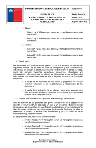 SUPERINTENDENCIA DE EDUCACIÓN ESCOLAR Versión:04
CIRCULAR N°1
ESTABLECIMIENTOS EDUCACIONALES
SUBVENCIONADOS MUNICIPALES Y
PARTICULARES
Fecha Emisión:
21-02-2014
Página 62 de 129
División de Fiscalización
Superintendencia de Educación Escolar
o Básico:
 Básico 1 y 4: 30 horas plan común y 4 horas plan complementario
semanales.
 Básico 5 y 6: 32 horas plan común y 4 horas plan complementario
semanales.
o Laboral:
 Laboral 1 y 2: 33 horas plan común y 3 horas plan complementario
semanales.
 Laboral 3 y 4: 34 horas plan común y 2 horas plan complementario
semanales.
 Déficit Motor.
Los educandos con trastorno motor, podrán cursar sus estudios a través de las
siguientes formas, de acuerdo al nivel de inteligencia y sus características
individuales en relación al déficit predominante y si lo hubiere, al déficit asociado,
como por ejemplo: trastornos sensoriales, perceptivos, intelectuales y/o
psicoafectivos, informados por un Centro de Diagnóstico o por profesionales
competentes que se inscriban en la Secretaría Regional Ministerial de Educación
respectiva:
o A través de la aplicación de los planes y programas de estudio
comunes adaptados a las características y necesidades de los
alumnos; y
o A través de la aplicación de los planes y programas vigentes para
educandos con deficiencia intelectual, trastornos de la comunicación
o déficit visual, según los casos.
 Graves Alteraciones en la Capacidad de Relación y Comunicación.
Para la atención de las personas con graves alteraciones en la capacidad de
relación y comunicación, se establece un plan y un programa educativo integral
funcional que se desarrollará en un enfoque transdisciplinario a través del siguiente
plan de trabajo, en el cual se indican áreas de desarrollo. Cada una de ellas se
ponderará de acuerdo a evaluaciones individuales y proporcionales en forma
compensatoria y progresivamente.
La carga horaria total, representa un máximo ideal.
o Nivel de Trabajo 1: 10 horas plan común y 5 horas plan de acciones
transdisciplinarias semanales.
o Nivel de Trabajo 2: 12 horas plan común y 5 horas plan de acciones
transdisciplinarias semanales.
o Nivel de Trabajo 1: 20 horas plan común y 5 horas plan de acciones
transdisciplinarias semanales.
 