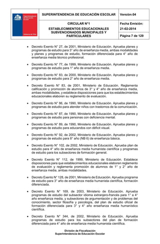 SUPERINTENDENCIA DE EDUCACIÓN ESCOLAR Versión:04
CIRCULAR N°1
ESTABLECIMIENTOS EDUCACIONALES
SUBVENCIONADOS MUNICIPALES Y
PARTICULARES
Fecha Emisión:
21-02-2014
Página 7 de 129
División de Fiscalización
Superintendencia de Educación Escolar
 Decreto Exento N° 27, de 2001, Ministerio de Educación. Aprueba planes y
programas de estudio para 3° año de enseñanza media, ambas modalidades
y planes y programas de estudio, formación diferenciada para 4° año de
enseñanza media técnico profesional.
 Decreto Exento N° 77, de 1999, Ministerio de Educación. Aprueba planes y
programas de estudio para 1° año de enseñanza media.
 Decreto Exento N° 83, de 2000, Ministerio de Educación. Aprueba planes y
programas de estudio para 2° año de enseñanza media.
 Decreto Exento N° 83, de 2001, Ministerio de Educación. Reglamenta
calificación y promoción de alumnos de 3° y 4° año de enseñanza media,
ambas modalidades, y establece disposiciones para que los establecimientos
educacionales elaboren su reglamento de evaluación.
 Decreto Exento N° 86, de 1990, Ministerio de Educación. Aprueba planes y
programas de estudio para atender niños con trastornos de la comunicación.
 Decreto Exento N° 87, de 1990, Ministerio de Educación. Aprueba planes y
programas de estudio para personas con deficiencia mental.
 Decreto Exento N° 89, de 1990, Ministerio de Educación. Aprueba planes y
programas de estudio para educandos con déficit visual.
 Decreto Exento N° 92, de 2002, Ministerio de Educación. Aprueba planes y
programas de estudio para 8° año (NB 6) de enseñanza básica.
 Decreto Exento N° 102, de 2002, Ministerio de Educación. Aprueba plan de
estudio para 4° año de enseñanza media humanista científica y programas
de estudio para los subsectores de formación general.
 Decreto Exento N° 112, de 1999, Ministerio de Educación. Establece
disposiciones para que establecimientos educacionales elaboren reglamento
de evaluación y reglamenta promoción de alumnos de 1° y 2° año de
enseñanza media, ambas modalidades.
 Decreto Exento N° 128, de 2001, Ministerio de Educación. Aprueba programa
de estudio para 3° año de enseñanza media humanista científica, formación
diferenciada.
 Decreto Exento N° 169, de 2003, Ministerio de Educación. Aprueba
programas de estudio del subsector idioma extranjero-francés para 1° a 4°
año enseñanza media, y subsectores de argumentación y de problemas del
conocimiento, sector filosofía y psicología, del plan de estudio oficial de
formación diferenciada para 3° y 4° año enseñanza media humanístico
científica.
 Decreto Exento N° 344, de 2002, Ministerio de Educación. Aprueba
programas de estudio para los subsectores del plan de formación
diferenciada para 4° año de enseñanza media humanista científica.
 
