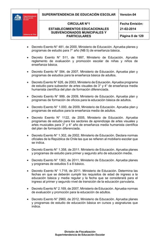 SUPERINTENDENCIA DE EDUCACIÓN ESCOLAR Versión:04
CIRCULAR N°1
ESTABLECIMIENTOS EDUCACIONALES
SUBVENCIONADOS MUNICIPALES Y
PARTICULARES
Fecha Emisión:
21-02-2014
Página 8 de 129
División de Fiscalización
Superintendencia de Educación Escolar
 Decreto Exento N° 481, de 2000, Ministerio de Educación. Aprueba planes y
programas de estudio para 7° año (NB 5) de enseñanza básica.
 Decreto Exento N° 511, de 1997, Ministerio de Educación. Aprueba
reglamento de evaluación y promoción escolar de niñas y niños de
enseñanza básica.
 Decreto Exento N° 584, de 2007, Ministerio de Educación. Aprueba plan y
programas de estudios para la enseñanza básica de adultos.
 Decreto Exento N° 626, de 2003, Ministerio de Educación. Aprueba programa
de estudio para subsector de artes visuales de 3° y 4° de enseñanza media
humanista científica del plan de formación diferenciada.
 Decreto Exento N° 999, de 2009, Ministerio de Educación. Aprueba plan y
programas de formación de oficios para la educación básica de adultos.
 Decreto Exento N° 1.000, de 2009, Ministerio de Educación. Aprueba plan y
programas de estudios para la enseñanza media de adultos.
 Decreto Exento N° 1122, de 2005, Ministerio de Educación. Aprueba
programas de estudio para los sectores de aprendizaje de artes visuales y
artes musicales para 3° y 4° año de enseñanza media humanista científica
del plan de formación diferenciada.
 Decreto Exento N° 1.302, de 2002, Ministerio de Educación. Declara normas
oficiales de la República de Chile las que se refieren al mobiliario escolar que
se indica.
 Decreto Exento N° 1.358, de 2011. Ministerio de Educación. Aprueba planes
y programas de estudio para primer y segundo año de educación media.
 Decreto Exento N° 1363, de 2011, Ministerio de Educación. Aprueba planes
y programas de estudios 5 a 8 básico.
 Decreto Exento N° 1.718, de 2011. Ministerio de Educación. Determina las
fechas en que se deberán cumplir los requisitos de edad de ingreso a la
educación básica y media regular y la fecha que se considerará para el
ingreso al primer y segundo nivel de transición de la educación parvularia.
 Decreto Exento N° 2.169, de 2007, Ministerio de Educación. Aprueba normas
de evaluación y promoción para la educación de adultos.
 Decreto Exento N° 2960, de 2012, Ministerio de Educación. Aprueba planes
y programas de estudio de educación básica en cursos y asignaturas que
indica.
 