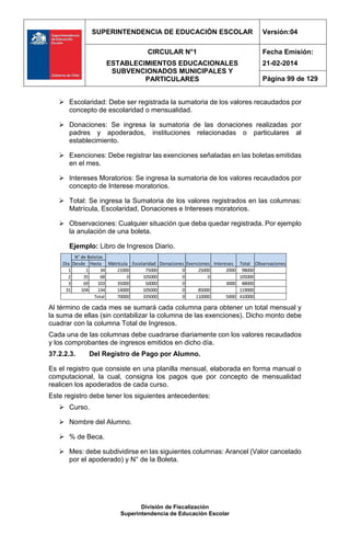 SUPERINTENDENCIA DE EDUCACIÓN ESCOLAR Versión:04
CIRCULAR N°1
ESTABLECIMIENTOS EDUCACIONALES
SUBVENCIONADOS MUNICIPALES Y
PARTICULARES
Fecha Emisión:
21-02-2014
Página 99 de 129
División de Fiscalización
Superintendencia de Educación Escolar
 Escolaridad: Debe ser registrada la sumatoria de los valores recaudados por
concepto de escolaridad o mensualidad.
 Donaciones: Se ingresa la sumatoria de las donaciones realizadas por
padres y apoderados, instituciones relacionadas o particulares al
establecimiento.
 Exenciones: Debe registrar las exenciones señaladas en las boletas emitidas
en el mes.
 Intereses Moratorios: Se ingresa la sumatoria de los valores recaudados por
concepto de Interese moratorios.
 Total: Se ingresa la Sumatoria de los valores registrados en las columnas:
Matrícula, Escolaridad, Donaciones e Intereses moratorios.
 Observaciones: Cualquier situación que deba quedar registrada. Por ejemplo
la anulación de una boleta.
Ejemplo: Libro de Ingresos Diario.
Desde Hasta
1 1 34 21000 75000 0 25000 2000 98000
2 35 68 0 105000 0 0 105000
3 69 103 35000 50000 0 3000 88000
31 104 134 14000 105000 0 85000 119000
70000 335000 0 110000 5000 410000
Total Observaciones
Total
N° de Boletas
Dia Matrícula Escolaridad Donaciones Exenciones Intereses
Al término de cada mes se sumará cada columna para obtener un total mensual y
la suma de ellas (sin contabilizar la columna de las exenciones). Dicho monto debe
cuadrar con la columna Total de Ingresos.
Cada una de las columnas debe cuadrarse diariamente con los valores recaudados
y los comprobantes de ingresos emitidos en dicho día.
37.2.2.3. Del Registro de Pago por Alumno.
Es el registro que consiste en una planilla mensual, elaborada en forma manual o
computacional, la cual, consigna los pagos que por concepto de mensualidad
realicen los apoderados de cada curso.
Este registro debe tener los siguientes antecedentes:
 Curso.
 Nombre del Alumno.
 % de Beca.
 Mes: debe subdividirse en las siguientes columnas: Arancel (Valor cancelado
por el apoderado) y N° de la Boleta.
 
