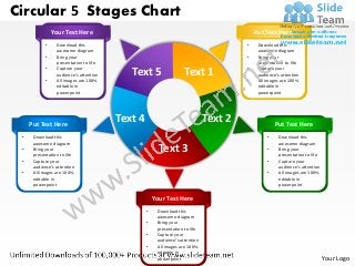Circular 5 Stages Chart
                Your Text Here                                                            Put Text Here
            •    Download this                                                        •    Download this
                 awesome diagram                                                           awesome diagram
            •    Bring your                                                           •    Bring your
                 presentation to life                                                      presentation to life
            •    Capture your                                                         •    Capture your
                 audience’s attention      Text 5                  Text 1                  audience’s attention
            •    All images are 100%                                                  •    All images are 100%
                 editable in                                                               editable in
                 powerpoint                                                                powerpoint




     Put Text Here
                                        Text 4                               Text 2                Put Text Here
 •    Download this                                                                            •     Download this
      awesome diagram                                                                                awesome diagram
 •    Bring your
      presentation to life
                                                       Text 3                                  •     Bring your
                                                                                                     presentation to life
 •    Capture your                                                                             •     Capture your
      audience’s attention                                                                           audience’s attention
 •    All images are 100%                                                                      •     All images are 100%
      editable in                                                                                    editable in
      powerpoint                                                                                     powerpoint

                                                     Your Text Here
                                                 •    Download this
                                                      awesome diagram
                                                 •    Bring your
                                                      presentation to life
                                                 •    Capture your
                                                      audience’s attention
                                                 •    All images are 100%
                                                      editable in
                                                      powerpoint                                                            Your Logo
 