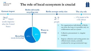 German import Berlin average entity size
2-7
people
The role of local ecosystem is crucial
1.  No organizations individually in Berlin
can close the loop, it is possible only via
collaboration and eco-system
2.  Collective procurement vs. singular
company
3.  Impose collection and sorting points (no
official return stream, currently
conducted by non-governmental org.)
… if it wants to be
s CE driver
The city role
2nd largest
textile importer
after the United
States
Berlin old textile
recycling rate
Waste to
energy
Recycling
(mostly downcycling)
40%
60%
 