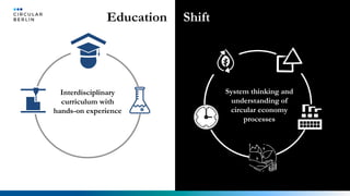 Interdisciplinary
curriculum with
hands-on experience
System thinking and
understanding of
circular economy
processes
Education Shift
 
