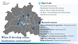 Climate-KIC (Schoeneberg)
Malzfabrik & Ufa Fabrik (Schoeneberg)
FabLab – Bützow Fabrik (Prenzlauberg)
TU-Berlin - Natural Building Lab (Charlottenburg)
CRCLR House (Neukoelln)
Open Labs
Water and Nutrition for agriculture - Kompetenzzentrum
Wasser
Material development - Bundesanstalt für
Materialforschung
Recycling - TU Berlin Circular Economy
Construction and infrastructure specifics – TU Berlin
High value e-Recycling - Fraunhofer IZM
Design & Materials- Weißensee Kunsthochschule
Research centers
What if develop cross-
institution curriculum?
 
