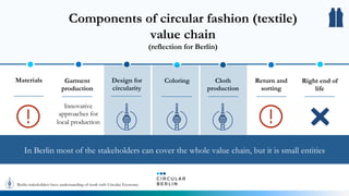 Components of circular fashion (textile)
value chain
(reflection for Berlin)
Design for
circularity
Right end of
life
Materials Coloring Cloth
production
Return and
sorting
Garment
production
Innovative
approaches for
local production
In Berlin most of the stakeholders can cover the whole value chain, but it is small entities
Berlin stakeholders have understanding of work with Circular Economy
 