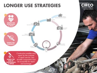 Circular business and design opportunities | PDF