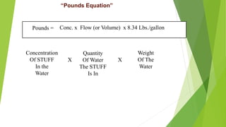 Pounds =
Concentration
Of STUFF
In the
Water
Conc. x Flow (or Volume) x 8.34 Lbs./gallon
X
Quantity
Of Water
The STUFF
Is In
Weight
Of The
Water
X
“Pounds Equation”
 