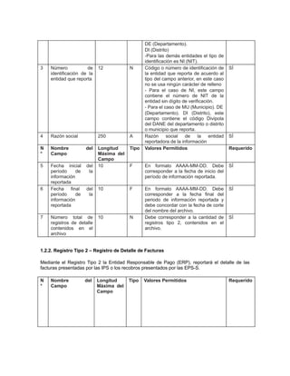 DE (Departamento).
DI (Distrito)
-Para las demás entidades el tipo de
identificación es NI (NIT).
Código o número de identificación de
la entidad que reporta de acuerdo al
tipo del campo anterior, en este caso
no se usa ningún carácter de relleno
- Para el caso de NI, este campo
contiene el número de NIT de la
entidad sin dígito de verificación.
- Para el caso de MU (Municipio). DE
(Departamento). DI (Distrito), este
campo contiene el código Divipola
del DANE del departamento o distrito
o municipio que reporta.
Razón
social
de
la entidad
reportadora de la información
Valores Permitidos

SÍ

3

Número
de
identificación de la
entidad que reporta

12

N

4

Razón social

250

A

N
°

Nombre
Campo

del

Tipo

5

Fecha inicial
período
de
información
reportada
Fecha final
período
de
información
reportada

del
la

Longitud
Máxima del
Campo
10

F

En formato AAAA-MM-DD. Debe
corresponder a la fecha de inicio del
período de información reportada.

SÍ

del
la

10

F

SÍ

Número total de
registros de detalle
contenidos en el
archivo

10

N

En formato AAAA-MM-DD. Debe
corresponder a la fecha final del
periodo de información reportada y
debe concordar con la fecha de corte
del nombre del archivo.
Debe corresponder a la cantidad de
registros tipo 2, contenidos en el
archivo.

6

7

SÍ
Requerido

SÍ

1.2.2. Registro Tipo 2 – Registro de Detalle de Facturas
Mediante el Registro Tipo 2 la Entidad Responsable de Pago (ERP), reportará el detalle de las
facturas presentadas por las IPS o los recobros presentados por las EPS-S.
N
°

Nombre
Campo

del

Longitud
Máxima del
Campo

Tipo

Valores Permitidos

Requerido

 