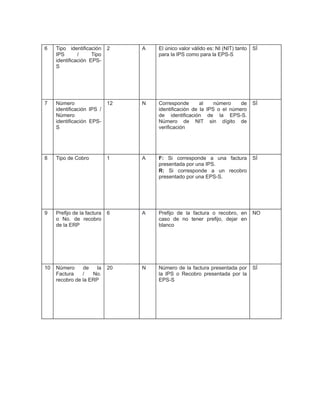 6

Tipo identificación
IPS
/
Tipo
identificación EPSS

2

A

El único valor válido es: NI (NIT) tanto
para la IPS como para la EPS-S

SÍ

7

Número
identificación IPS /
Número
identificación EPSS

12

N

Corresponde
al
número
de
identificación de la IPS o el número
de identificación de la EPS-S.
Número de NIT sin dígito de
verificación

SÍ

8

Tipo de Cobro

1

A

F: Si corresponde a una factura
presentada por una IPS.
R: Si corresponde a un recobro
presentado por una EPS-S.

SÍ

9

Prefijo de la factura
o No. de recobro
de la ERP

6

A

Prefijo de la factura o recobro, en
caso de no tener prefijo, dejar en
blanco

NO

10

Número
de
la
Factura
/
No.
recobro de la ERP

20

N

Número de la factura presentada por
la IPS o Recobro presentada por la
EPS-S

SÍ

 