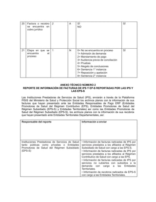 20

Factura o recobro
se encuentra en
cobro jurídico

2

A

SÍ
NO

SÍ

21

Etapa en que se
encuentra
el
proceso

1

N

0= No se encuentra en proceso
1= Admisión de demanda
2= Mandamiento de pago
3= Audiencia previa de conciliación
4= Pruebas
5= Alegato de conclusiones
6= Sentencia 1° instancia
7= Reposición y apelación
8= Sentencia 2° instancia

SÍ

ANEXO TÉCNICO NÚMERO 2
REPORTE DE INFORMACIÓN DE FACTURAS DE IPS Y EP-S REPORTADAS POR LAS IPS Y
LAS EPS-S
Las Instituciones Prestadoras de Servicios de Salud (IPS), enviarán a través de la Plataforma
PISIS del Ministerio de Salud y Protección Social los archivos planos con la información de sus
facturas que hayan presentado ante las Entidades Responsables de Pago ERP (Entidades
Promotoras de Salud del Régimen Contributivo (EPS), Entidades Promotoras de Salud del
Régimen Subsidiado (EPS-S) y Entidades Territoriales) así como las Entidades Promotoras de
Salud del Régimen Subsidiado (EPS-S), los archivos planos con la información de sus recobros
que hayan presentado ante Entidades Territoriales Departamentales, así:
Responsable del reporte

Información a enviar

Instituciones Prestadoras de Servicios de Salud
tanto públicas como privadas o Entidades
Promotoras de Salud del Régimen Subsidiado
(EPS-S)

• Información de facturas radicadas de IPS por
servicios prestados a los afiliados al Régimen
Subsidiado de Salud con cargo a las EPS-S.
• Información de facturas radicadas de IPS por
servicios prestados a los afiliados al Régimen
Contributivo de Salud con cargo a las EPS.
• Información de facturas radicadas de IPS por
servicios no cubiertos con subsidios a la
demanda con cargo a las Entidades
Territoriales.
• Información de recobros radicados de EPS-S
con cargo a las Entidades Territoriales.

 