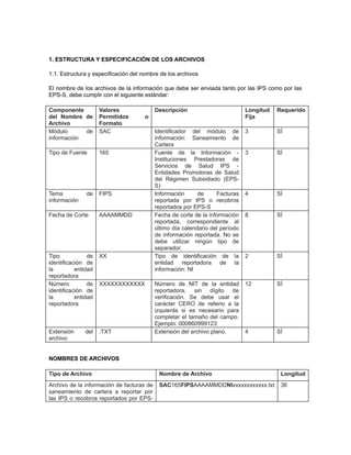 1. ESTRUCTURA Y ESPECIFICACIÓN DE LOS ARCHIVOS
1.1. Estructura y especificación del nombre de los archivos
El nombre de los archivos de la información que debe ser enviada tanto por las IPS como por las
EPS-S, debe cumplir con el siguiente estándar:
Componente
del Nombre de
Archivo
Módulo
de
información

Valores
Permitidos
Formato
SAC

Tipo de Fuente

165

Tema
información

FIPS

de

Fecha de Corte

AAAAMMDD

Tipo
de
identificación de
la
entidad
reportadora
Número
de
identificación de
la
entidad
reportadora

Descripción

XX

Extensión
archivo

del

Longitud
Fija

Requerido

Identificador del módulo de
información: Saneamiento de
Cartera
Fuente de la Información Instituciones Prestadoras de
Servicios de Salud IPS Entidades Promotoras de Salud
del Régimen Subsidiado (EPSS)
Información
de
Facturas
reportada por IPS o recobros
reportados por EPS-S
Fecha de corte de la información
reportada, correspondiente al
último día calendario del período
de información reportada. No se
debe utilizar ningún tipo de
separador.
Tipo de identificación de la
entidad reportadora de la
información: NI

3

SÍ

3

SÍ

4

SÍ

8

SÍ

2

SÍ

12

SÍ

4

SÍ

o

XXXXXXXXXXXX

.TXT

Número de NIT de la entidad
reportadora, sin dígito de
verificación. Se debe usar el
carácter CERO de relleno a la
izquierda si es necesario para
completar el tamaño del campo.
Ejemplo: 000860999123
Extensión del archivo plano.

NOMBRES DE ARCHIVOS
Tipo de Archivo

Nombre de Archivo

Longitud

Archivo de la información de facturas de
saneamiento de cartera a reportar por
las IPS o recobros reportados por EPS-

SAC165FIPSAAAAMMDDNIxxxxxxxxxxxx.txt

36

 