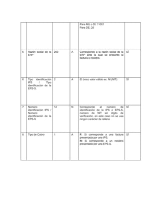 Para MU o DI: 11001
Para DE: 25

5

Razón social de la
ERP

250

A

Corresponde a la razón social de la
ERP ante la cual se presentó la
factura o recobro.

SÍ

6

Tipo identificación
IPS
/
Tipo
identificación de la
EPS-S.

2

A

El único valor válido es: NI (NIT)

SÍ

7

Número
identificación IPS /
Número
identificación de la
EPS-S

12

N

Corresponde
al
número
de
identificación de la IPS o EPS-S,
número de NIT sin dígito de
verificación, en este caso no se usa
ningún carácter de relleno

SÍ

8

Tipo de Cobro

1

A

F: Si corresponde a una factura
presentada por una IPS.
R: Si corresponde a un recobro
presentado por una EPS-S.

SÍ

 