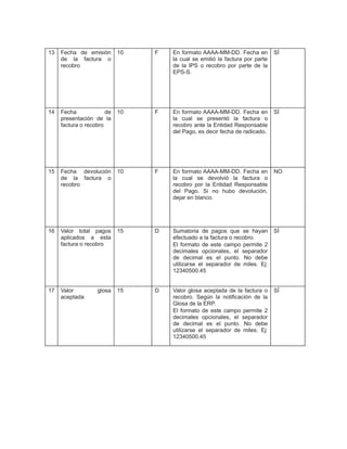 13

Fecha de emisión
de la factura o
recobro

10

F

En formato AAAA-MM-DD. Fecha en
la cual se emitió la factura por parte
de la IPS o recobro por parte de la
EPS-S.

SÍ

14

Fecha
de
presentación de la
factura o recobro

10

F

En formato AAAA-MM-DD. Fecha en
la cual se presentó la factura o
recobro ante la Entidad Responsable
del Pago, es decir fecha de radicado.

SÍ

15

Fecha devolución
de la factura o
recobro

10

F

En formato AAAA-MM-DD. Fecha en
la cual se devolvió la factura o
recobro por la Entidad Responsable
del Pago. Si no hubo devolución,
dejar en blanco.

NO

16

Valor total pagos
aplicados a esta
factura o recobro

15

D

Sumatoria de pagos que se hayan
efectuado a la factura o recobro.
El formato de este campo permite 2
decimales opcionales, el separador
de decimal es el punto. No debe
utilizarse el separador de miles. Ej:
12340500.45

SÍ

17

Valor
aceptada

15

D

Valor glosa aceptada de la factura o
recobro. Según la notificación de la
Glosa de la ERP.
El formato de este campo permite 2
decimales opcionales, el separador
de decimal es el punto. No debe
utilizarse el separador de miles. Ej:
12340500.45

SÍ

glosa

 