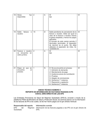 18

Glosa
respondida

fue

2

A

SÍ
NO

SÍ

19

Saldo factura
recobro

15

D

SÍ

Factura o recobro
se encuentra en
cobro jurídico

2

A

Saldo pendiente de cancelación de la
factura o recobro. Debe ser igual al
valor de la factura o recobro menos
la glosa aceptada y menos los pagos
aplicados.
El formato de este campo permite 2
decimales opcionales, el separador
de decimal es el punto. No debe
utilizarse el separador de miles. Ej:
12340500.45
SÍ
NO

20

21

Etapa en que se
encuentra
el
proceso

1

N

o

0= No se encuentra en proceso
1= Admisión de demanda
2= Mandamiento de pago
3= Audiencia previa de conciliación
4= Pruebas
5= Alegato de conclusiones
6= Sentencia 1° instancia
7= Reposición y apelación
8= Sentencia 2° instancia

SÍ

SÍ

ANEXO TÉCNICO NÚMERO 3
REPORTE DE INFORMACIÓN DE FACTURAS PAGADAS A IPS
CON EL GIRO DIRECTO DE LAS EPS
Las Entidades Promotoras de Salud del Régimen Subsidiado (EPS-S), enviarán a través de la
plataforma PISIS del Ministerio de Salud y Protección Social, los archivos planos con la información
de las facturas de IPS a las cuales, se les han hecho pagos con el giro directo mensual.
Responsable del reporte
EPS
del
Régimen
Subsidiado

Información a enviar
Información de las facturas pagadas a las IPS con el giro directo de
EPS.

 