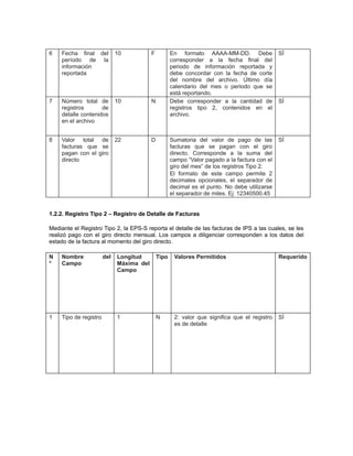 6

Fecha final del
período de la
información
reportada

10

F

7

Número total de
registros
de
detalle contenidos
en el archivo

10

N

8

Valor total de
facturas que se
pagan con el giro
directo

22

En formato AAAA-MM-DD. Debe
corresponder a la fecha final del
periodo de información reportada y
debe concordar con la fecha de corte
del nombre del archivo. Último día
calendario del mes o periodo que se
está reportando.
Debe corresponder a la cantidad de
registros tipo 2, contenidos en el
archivo.

D

Sumatoria del valor de pago de las
facturas que se pagan con el giro
directo. Corresponde a la suma del
campo “Valor pagado a la factura con el
giro del mes” de los registros Tipo 2.
El formato de este campo permite 2
decimales opcionales, el separador de
decimal es el punto. No debe utilizarse
el separador de miles. Ej: 12340500.45

SÍ

SÍ

SÍ

1.2.2. Registro Tipo 2 – Registro de Detalle de Facturas
Mediante el Registro Tipo 2, la EPS-S reporta el detalle de las facturas de IPS a las cuales, se les
realizó pago con el giro directo mensual. Los campos a diligenciar corresponden a los datos del
estado de la factura al momento del giro directo.
N
°

Nombre
Campo

1

Tipo de registro

del

Longitud
Máxima del
Campo

Tipo

Valores Permitidos

Requerido

1

N

2: valor que significa que el registro
es de detalle

SÍ

 