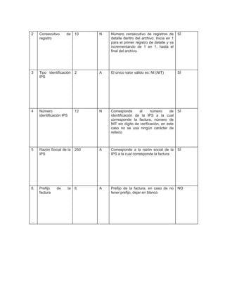 2

Consecutivo
registro

3

10

N

Número consecutivo de registros de
detalle dentro del archivo. Inicia en 1
para el primer registro de detalle y va
incrementando de 1 en 1, hasta el
final del archivo.

SÍ

Tipo identificación
IPS

2

A

El único valor válido es: NI (NIT)

SÍ

4

Número
identificación IPS

12

N

Corresponde
al
número
de
identificación de la IPS a la cual
corresponde la factura, número de
NIT sin dígito de verificación, en este
caso no se usa ningún carácter de
relleno

SÍ

5

Razón Social de la
IPS

250

A

Corresponde a la razón social de la
IPS a la cual corresponde la factura

SÍ

6

Prefijo
factura

6

A

Prefijo de la factura, en caso de no
tener prefijo, dejar en blanco

NO

de

de

la

 