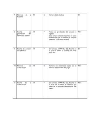 7

Número
Factura

de

la

20

N

Número de la factura

SÍ

8

Fecha
de
prestación
del
servicio o egreso

10

F

Fecha de prestación del servicio o
egreso.
Este campo solo se diligencia en caso
de facturas que se refieran al servicio
prestado a un único usuario.

NO

9

Fecha de emisión
de la factura

10

F

En formato AAAA-MM-DD. Fecha en
la cual se emitió la factura por parte
de la IPS.

SÍ

10

Número
autorización

de

10

N

Número sin decimales, dado por la
entidad responsable del pago.

NO

11

Fecha
de
autorización

la

10

F

En formato AAAA-MM-DD. Fecha en
la cual se autorizó el servicio por
parte de la entidad responsable del
pago.

NO

 