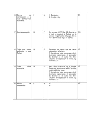 16

Forma
de
contratación a la
cual corresponde
la factura

1

N

1: Capitación
2: Evento – otra

SÍ

17

Fecha devolución

10

F

En formato AAAA-MM-DD. Fecha en
la cual se devolvió la factura por la
entidad responsable del pago. Si no
hubo devolución, dejar en blanco.

NO

18

Valor total pagos
aplicados a esta
factura

15

D

Sumatoria de pagos que
efectuado a la factura.
El formato de este campo
decimales opcionales, el
de decimal es el punto.
utilizarse el separador de
12340500.45

SÍ

19

Valor
aceptada

15

D

Valor glosa aceptada de la factura.
Según los registros de la ERP entidad
responsable del pago.
El formato de este campo permite 2
decimales opcionales, el separador
de decimal es el punto. No debe
utilizarse el separador de miles. Ej:
12340500.45

SÍ

20

Glosa
respondida

2

A

SÍ
NO

SÍ

glosa

fue

se hayan
permite 2
separador
No debe
miles. Ej:

 