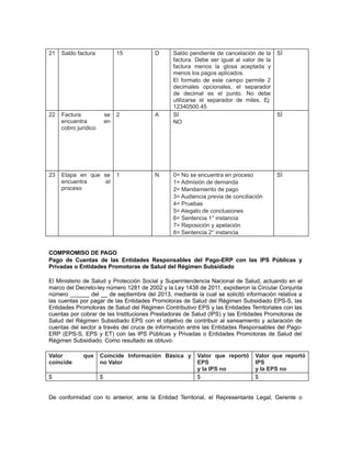 21

Saldo factura

15

D

22

Factura
encuentra
cobro jurídico

se
en

2

A

23

Etapa en que se
encuentra
el
proceso

1

N

Saldo pendiente de cancelación de la
factura. Debe ser igual al valor de la
factura menos la glosa aceptada y
menos los pagos aplicados.
El formato de este campo permite 2
decimales opcionales, el separador
de decimal es el punto. No debe
utilizarse el separador de miles. Ej:
12340500.45
SI
NO

SÍ

0= No se encuentra en proceso
1= Admisión de demanda
2= Mandamiento de pago
3= Audiencia previa de conciliación
4= Pruebas
5= Alegato de conclusiones
6= Sentencia 1° instancia
7= Reposición y apelación
8= Sentencia 2° instancia

SÍ

SÍ

COMPROMISO DE PAGO
Pago de Cuentas de las Entidades Responsables del Pago-ERP con las IPS Públicas y
Privadas o Entidades Promotoras de Salud del Régimen Subsidiado
El Ministerio de Salud y Protección Social y Superintendencia Nacional de Salud, actuando en el
marco del Decreto-ley número 1281 de 2002 y la Ley 1438 de 2011, expidieron la Circular Conjunta
número ______ del __ de septiembre del 2013, mediante la cual se solicitó información relativa a
las cuentas por pagar de las Entidades Promotoras de Salud del Régimen Subsidiado EPS-S, las
Entidades Promotoras de Salud del Régimen Contributivo EPS y las Entidades Territoriales con las
cuentas por cobrar de las Instituciones Prestadoras de Salud (IPS) y las Entidades Promotoras de
Salud del Régimen Subsidiado EPS con el objetivo de contribuir al saneamiento y aclaración de
cuentas del sector a través del cruce de información entre las Entidades Responsables del PagoERP (EPS-S, EPS y ET) con las IPS Públicas y Privadas o Entidades Promotoras de Salud del
Régimen Subsidiado. Como resultado se obtuvo:
Valor
coincide
$

que

Coincide Información Básica y
no Valor
$

Valor que reportó
EPS
y la IPS no
$

Valor que reportó
IPS
y la EPS no
$

De conformidad con lo anterior, ante la Entidad Territorial, el Representante Legal, Gerente o

 