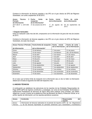 Contiene la información de facturas pagadas a las IPS con el giro directo de EPS del Régimen
Subsidiado, con corte a septiembre 30 de 2013.
Anexo
Técnico
3
Periodo
de Información
2011-08-01 a 2013-0630

Fecha
límite
de
recepción
de la información*
31 de octubre de 2013

Fecha
inicial
de la información

Fecha de corte
de la información

1° de agosto de
2011

30 de septiembre de
2013

• Cargues mensuales:
Estos se realizarán cada mes del año, empezando con la información de giros del mes de octubre
de 2013.
Contiene la información de facturas pagadas a las IPS con el giro directo de EPS del Régimen
Subsidiado, de cada mes de giro.
Anexo Técnico 3 Periodo

Fecha límite de recepción

de Información
Enero
Febrero
Marzo
Abril
Mayo
Junio
Julio
Agosto
Septiembre
Octubre
Noviembre
Diciembre

de la información*
15 de febrero
15 de marzo
15 de abril
15 de mayo
15 de junio
15 de julio
15 de agosto
15 de septiembre
15 de octubre
15 de noviembre
15 de diciembre
15 de enero

Fecha inicial
de la información

Fecha de corte
de la información

1° de enero
1° de febrero
1° de marzo
1° de abril
1° de mayo
1° de junio
1° de julio
1° de agosto
1° de septiembre
1° de octubre
1° de noviembre
1° de diciembre

31 de enero
28 o 29 de febrero
31 de marzo
30 de abril
31 de mayo
30 de junio
31 de julio
31 de agosto
30 de septiembre
31 de octubre
30 de noviembre
31 de diciembre

En el caso que la fecha límite de recepción de la información sea un día no hábil, la información
deberá ser enviada el siguiente día hábil del respectivo mes.
6. ANEXOS TÉCNICOS
A continuación se establecen las estructuras de los reportes de las Entidades Responsables de
Pago (ERP) (EPS del régimen contributivo y subsidiado, así como de las Entidades Territoriales) e
Instituciones Prestadoras de Servicios de Salud (IPS) tanto públicas como privadas, que deben
diligenciar y enviar a través de la plataforma Pisis del Ministerio de Salud y Protección Social, en el
primer reporte de información y en los reportes periódicos sucesivos.
Anexo

Contenido

Anexo
Técnico

Información de facturas radicadas en el periodo de reporte
y de las facturas reportadas en periodos anteriores que

Responsable
del
reporte
EPS de los Regímenes
Subsidiado y Contributivo

 