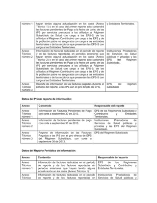 número 1

Anexo
Técnico
número 2

Anexo
Técnico
número 3

hayan tenido alguna actualización en los datos (Anexo
Técnico 1) o en el caso del primer reporte solo contendrá
las facturas pendientes de Pago a la fecha de corte, de las
IPS por servicios prestados a los afiliados al Régimen
Subsidiado de Salud con cargo a las EPS-S, de los
afiliados al Régimen Contributivo con cargo a las EPS y de
la población pobre no asegurada con cargo a las entidades
territoriales o de los recobros que presentan las EPS-S con
cargo a las Entidades Territoriales.
Información de facturas radicadas en el periodo de reporte
y de las facturas reportadas en periodos anteriores que
hayan tenido alguna actualización en los datos (Anexo
Técnico 2) o en el caso del primer reporte solo contendrá
las facturas pendientes de Pago a la fecha de corte, de las
IPS por servicios prestados a los afiliados al Régimen
Subsidiado de Salud con cargo a las EPS-S, de los
afiliados al Régimen Contributivo con cargo a las EPS y de
la población pobre no asegurada con cargo a las entidades
territoriales o de los recobros que presentan las EPS-S con
cargo a las Entidades Territoriales.
Reporte de información de las facturas pagadas durante el
periodo del reporte, a las IPS con el giro directo de EPS.

y Entidades Territoriales.

Instituciones Prestadoras
de Servicios de Salud
públicas y privadas y las
EPS
del
Régimen
Subsidiado.

EPS
del
subsidiado

régimen

Datos del Primer reporte de información:
Anexo

Contenido

Responsable del reporte

Anexo
Técnico
número 1
Anexo
Técnico
número 2

Información de Facturas Pendientes de Pago
con corte a septiembre 30 de 2013.

EPS de los Regímenes Subsidiado y
Contributivo
y
Entidades
Territoriales.
Instituciones
Prestadoras
de
Servicios de Salud públicas y
privadas y las EPS del Régimen
Subsidiado.
EPS del Régimen Subsidiado

Anexo
Técnico
número 3

Información de facturas pendientes de pago
con corte a septiembre 30 de 2013.

Reporte de información de las Facturas
Pagadas a las IPS con el giro directo de EPS
del Régimen Subsidiado, con corte a
septiembre 30 de 2013.

Datos del Reporte Periódico de información:
Anexo

Contenido

Responsable del reporte

Anexo
Técnico
número 1

Información de facturas radicadas en el periodo
de reporte y de las facturas reportadas en
periodos anteriores que hayan tenido alguna
actualización en los datos (Anexo Técnico 1).
Información de facturas radicadas en el periodo
de reporte y de las facturas reportadas en

EPS
de
los
Regímenes
Subsidiado y Contributivo y
Entidades Territoriales.

Anexo
Técnico

Instituciones
Prestadoras de
Servicios de Salud públicas y

 
