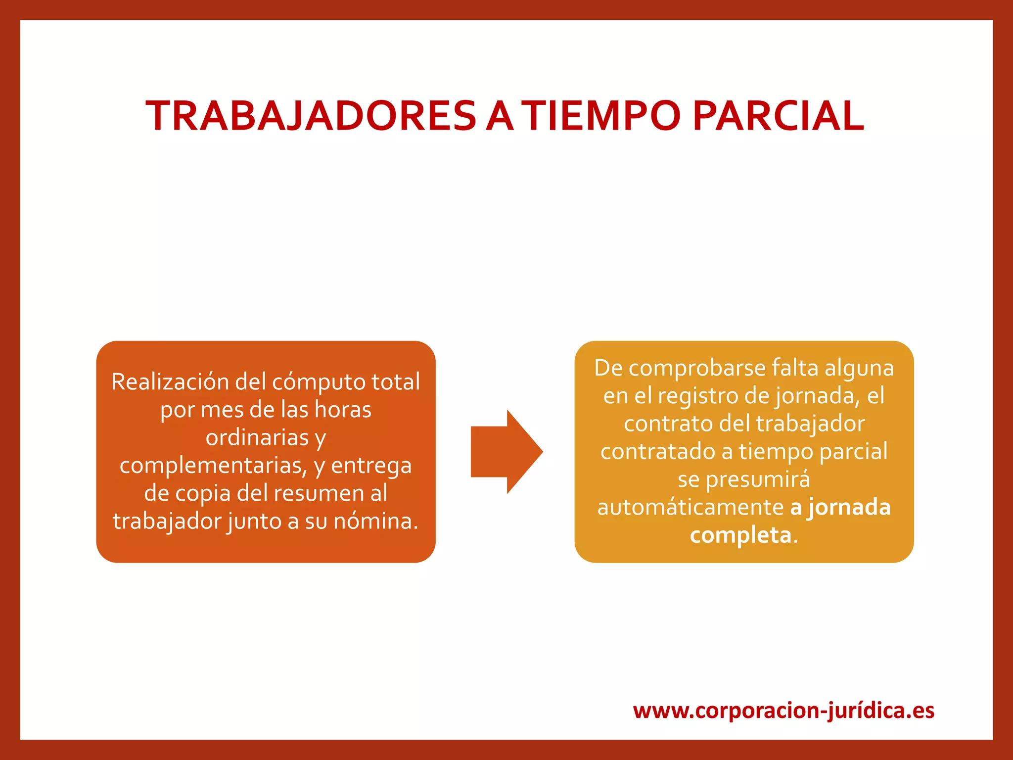 www.corporacion-jurídica.es
TRABAJADORES ATIEMPO PARCIAL
Realización del cómputo total
por mes de las horas
ordinarias y
complementarias, y entrega
de copia del resumen al
trabajador junto a su nómina.
De comprobarse falta alguna
en el registro de jornada, el
contrato del trabajador
contratado a tiempo parcial
se presumirá
automáticamente a jornada
completa.
 