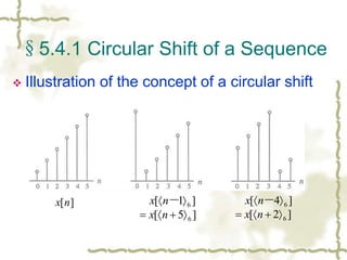 Circular conv_7767038.ppt