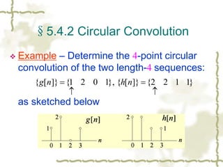 Circular conv_7767038.ppt