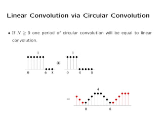 Circular convolution