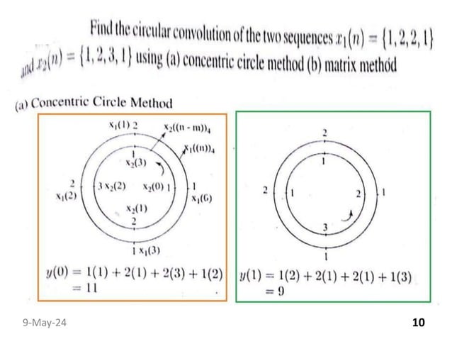 circular convolution and Linear convolution | PDF