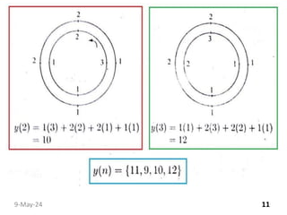 circular convolution and Linear convolution | PDF