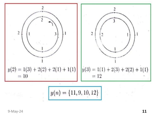 circular convolution and Linear convolution | PPT