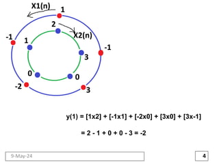 circular convolution and Linear convolution | PDF