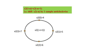 Circular Convolution | PPT