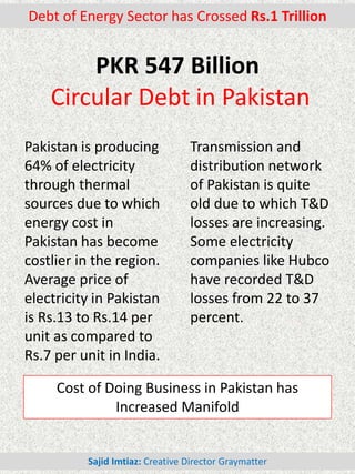 PKR 547 Billion
Circular Debt in Pakistan
Pakistan is producing
64% of electricity
through thermal
sources due to which
energy cost in
Pakistan has become
costlier in the region.
Average price of
electricity in Pakistan
is Rs.13 to Rs.14 per
unit as compared to
Rs.7 per unit in India.
Debt of Energy Sector has Crossed Rs.1 Trillion
Transmission and
distribution network
of Pakistan is quite
old due to which T&D
losses are increasing.
Some electricity
companies like Hubco
have recorded T&D
losses from 22 to 37
percent.
Cost of Doing Business in Pakistan has
Increased Manifold
Sajid Imtiaz: Creative Director Graymatter
 