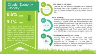 When Old is Gold: Circular Economy in Africa | PPT