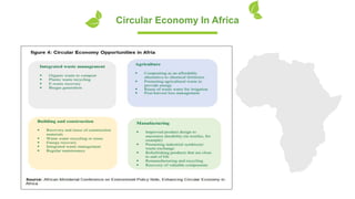 When Old is Gold: Circular Economy in Africa | PPT