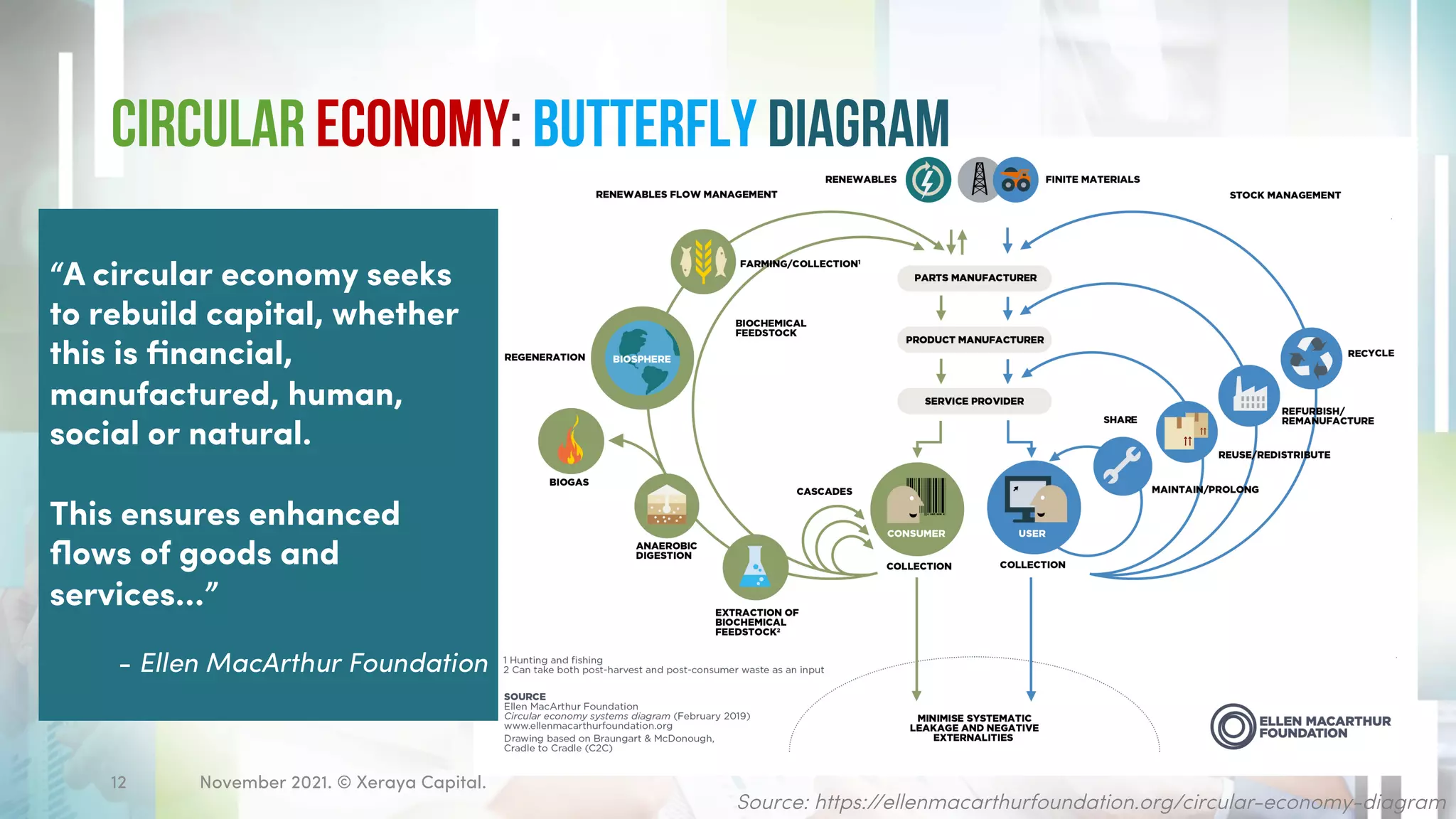 Circular Economy Concepts | PDF