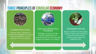 Three Principles of Circular Economy
Source: https://ellenmacarthurfoundation.org/topics/circular-economy-introduction/overview
November 2021. © Xeraya Capital.
11
ELIMINATE POLLUTION
Harness new materials &
process technologies to ensure
waste & pollution are not
created in the first place.
CIRCULATE PRODUCTS &
MATERIALS
Redesign products to be
reused, repaired or re-
manufactured so that they last
longer and kept in circulation.
REGENERATE NATURE
Return nutrients to the forest,
replant trees, remove plastic
waste from the ocean,
working with nature for
benefit of all.