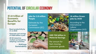 Potential of Circular Economy
November 2021. © Xeraya Capital.
€1.8 trillion of
Economic
Benefits for
Europe
- Boost productivity by
3% in 2030
- Generate cost savings
of €600 billion a year
- All 28 industries
studied can benefit by
adopting 3 activities
- McKinsey
Sustainability
18 million Green
Jobs by 2030
According to the
International
Labour
Organization (ILO)
Jobs for 3.9 million
People
Estimate by the
European
Commission (EC)
USD 700 billion in
Material Savings
Per annum for
fast-moving
consumer goods
Source: https://www.trvst.world/environment/circular-economy-facts-statistics/
15