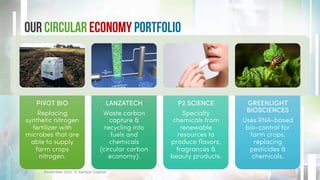 Our Circular Economy Portfolio
November 2021. © Xeraya Capital.
17
PIVOT BIO
Replacing
synthetic nitrogen
fertilizer with
microbes that are
able to supply
farm crops
nitrogen.
LANZATECH
Waste carbon
capture &
recycling into
fuels and
chemicals
(circular carbon
economy).
P2 SCIENCE
Specialty
chemicals from
renewable
resources to
produce flavors,
fragrances &
beauty products.
GREENLIGHT
BIOSCIENCES
Uses RNA-based
bio-control for
farm crops,
replacing
pesticides &
chemicals.