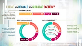 Linear vs Recycle vs Circular Economy
November 2021. © Xeraya Capital.
8 Source: https://www.europarl.europa.eu/news/en/headlines/economy/
20151201STO05603/circular-economy-definition-importance-and-benefits
LINEAR ECONOMY
RECYCLING ECONOMY
Harvesting of finite
materials & resources,
manufacture and simply
dispose after use.
Accumulates waste.
Economy with feedback
loops that recycles &
reuse materials in an
effort to minimize waste
and increase
sustainability.
Continuous use of
renewable energy,
materials & resources
within a circular loop
aimed at keeping
wastes to a minimum.
CIRCULAR ECONOMY