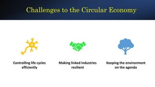Challenges to the Circular Economy
Controlling life cycles
efficiently
Making linked industries
resilient
Keeping the environment
on the agenda
 