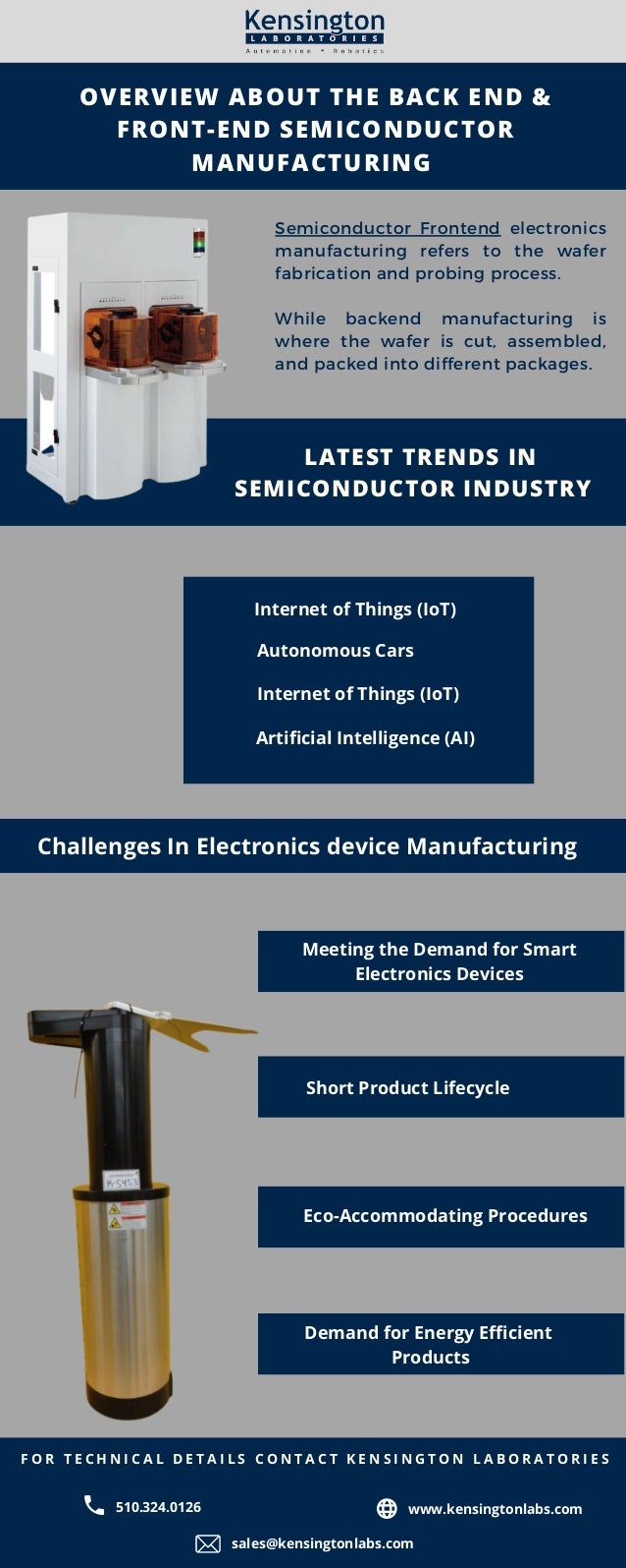 F O R T E C H N I C A L D E T A I L S C O N T A C T K E N S I N G T O N L A B O R A T O R I E S
OVERVIEW ABOUT THE BACK END &
FRONT-END SEMICONDUCTOR
MANUFACTURING


LATEST TRENDS IN
SEMICONDUCTOR INDUSTRY


Semiconductor Frontend electronics
manufacturing refers to the wafer
fabrication and probing process.
While backend manufacturing is
where the wafer is cut, assembled,
and packed into different packages.
Internet of Things (IoT)
Internet of Things (IoT)
Autonomous Cars
Artificial Intelligence (AI)
Challenges In Electronics device Manufacturing
Meeting the Demand for Smart
Electronics Devices
Short Product Lifecycle
Eco-Accommodating Procedures
Demand for Energy Efficient
Products
www.kensingtonlabs.com
510.324.0126
sales@kensingtonlabs.com
 