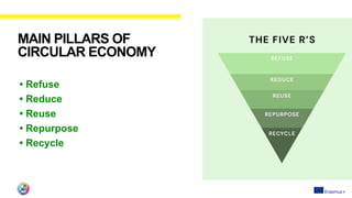 CIRCULAR ECONOMY | PPT