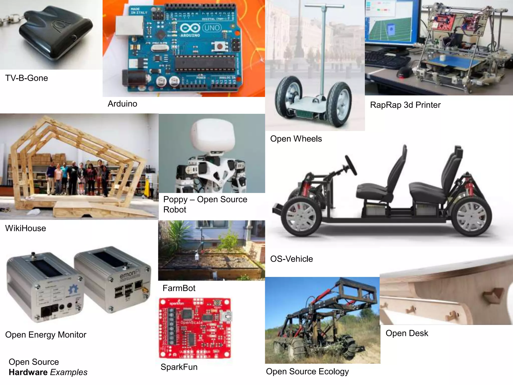 RapRap 3d Printer
TV-B-Gone
WikiHouse
Poppy – Open Source
Robot
Open Energy Monitor
OS-Vehicle
Arduino
Open Wheels
Open Source Ecology
FarmBot
OS-Vehicle
Open Desk
SparkFun
Open Source
Hardware Examples
 