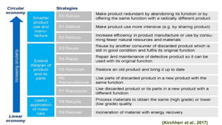 Strategies for Advancing Circular Economy in Sustainable Agriculture | PPTX