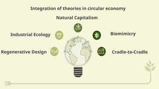 Strategies for Advancing Circular Economy in Sustainable Agriculture | PPTX